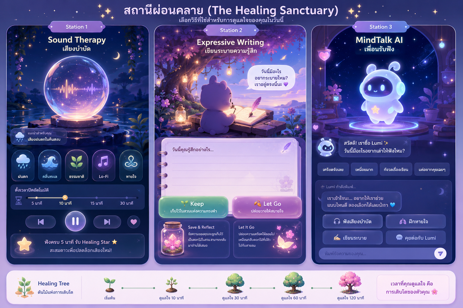 ตัวอย่างระบบลดความเครียด The Healing Sanctuary